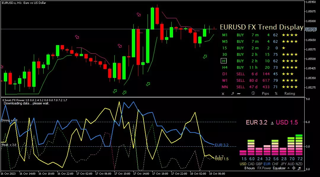 Euro, 18 Oktober 2023